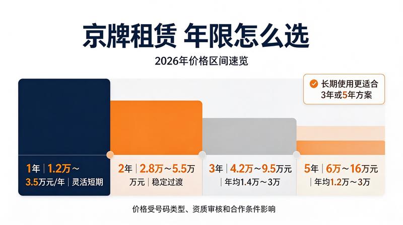 新能源汽车在京牌租赁市场表现