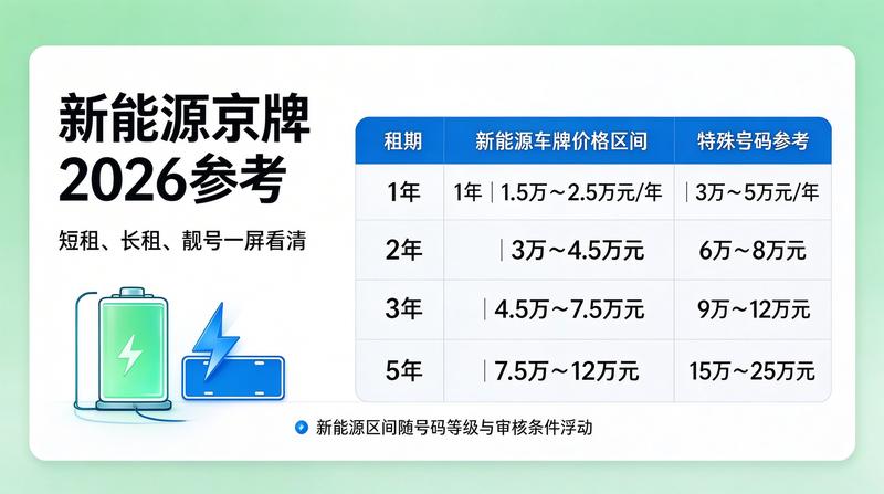 2026年北京小客车指标调控政策更新